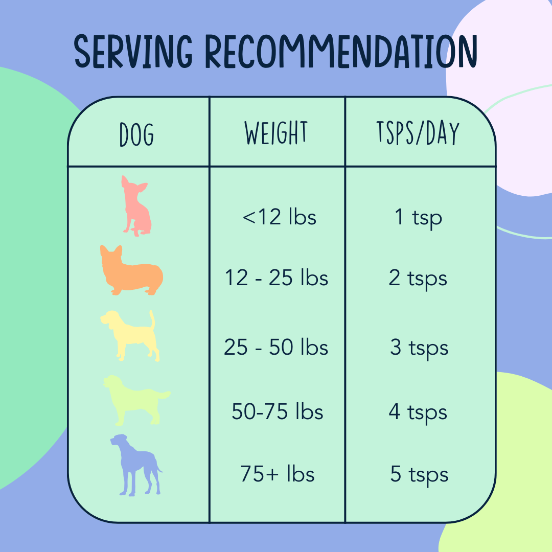 Mellow Fellow - Calming Peanut Butter for Dogs