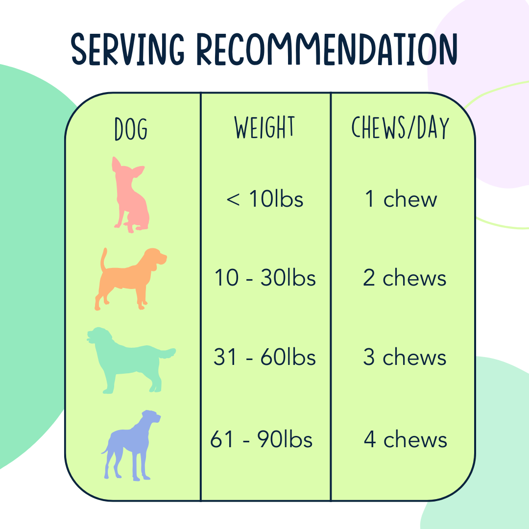 Mellow Fellow - Calming Supplement for Dogs